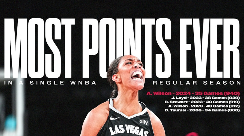 Eiža Vilsone: 956 punkti 35 spēlēs. Foto: Las Vegas Aces