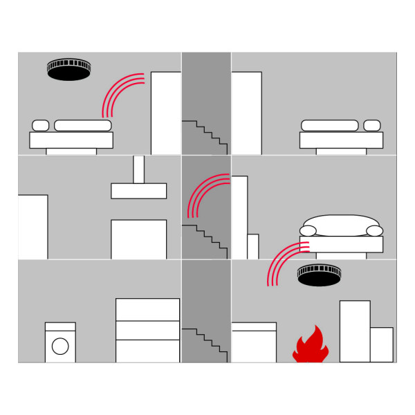 Kas jāzina, mājoklī uzstādot dūmu detektoru